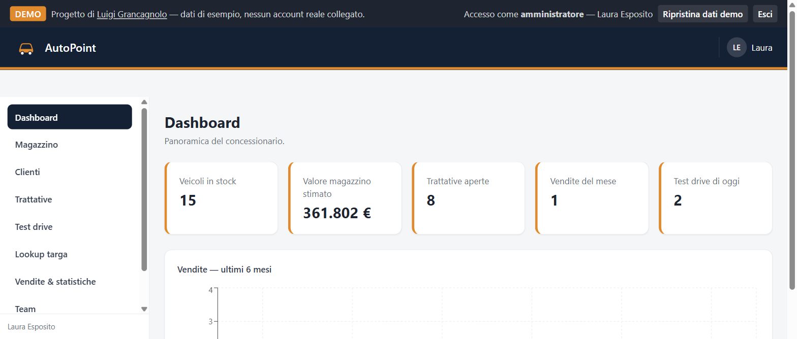 Dashboard del gestionale per concessionarie auto con KPI di magazzino e andamento vendite