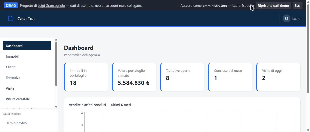 Dashboard del gestionale per agenzie immobiliari con KPI di portafoglio e trattative