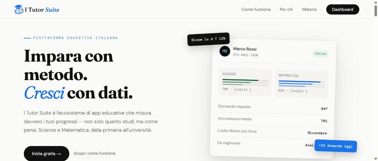 Dashboard di I Tutor Suite con il progresso per materia di uno studente